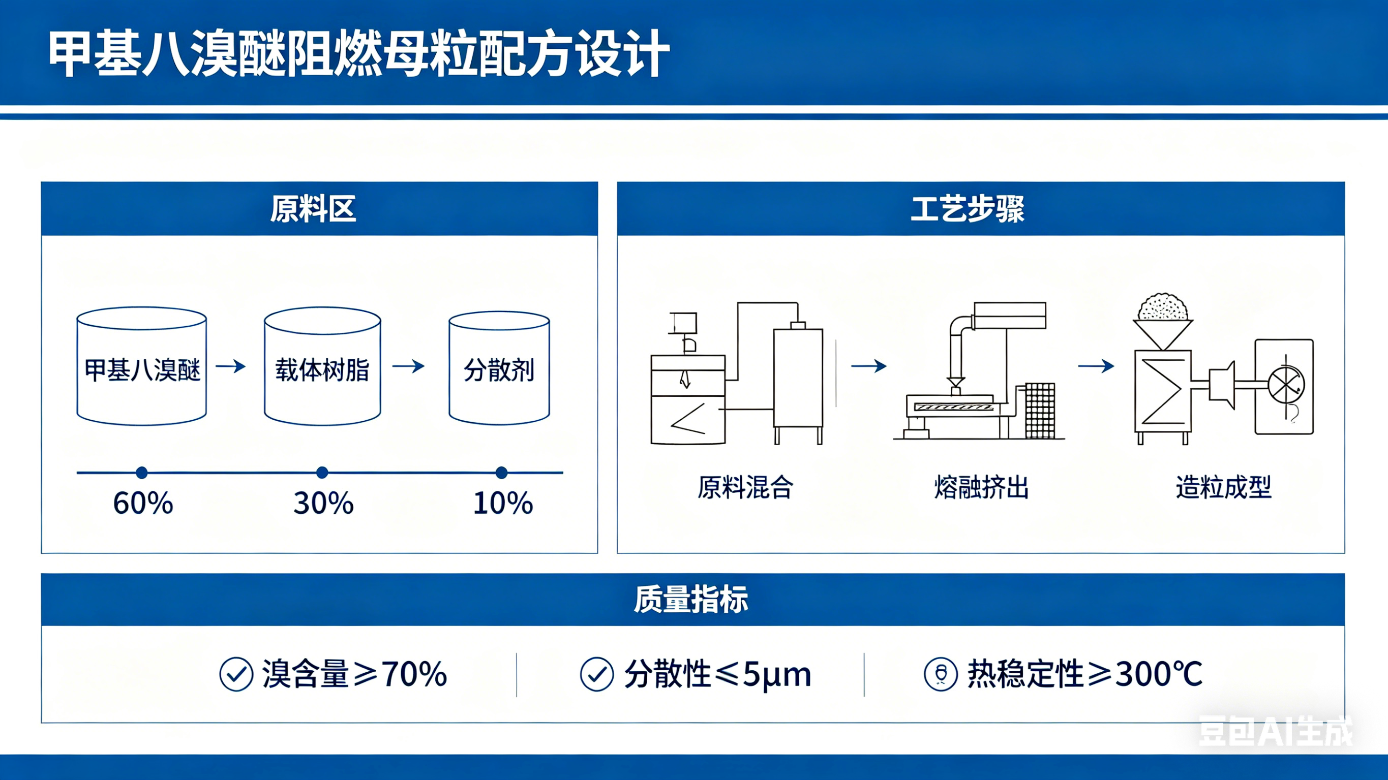 甲基八溴醚阻燃母粒：技術原理、配方設計與應用解析