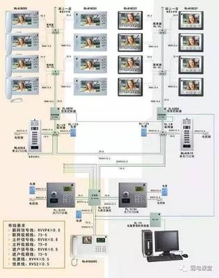 弱電系統(tǒng)經(jīng)典拓撲圖解析 構(gòu)建高效智能工程的關(guān)鍵