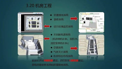 最全的智慧展覽館智能化弱電工程規劃設計方案